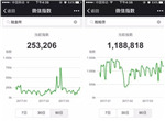 微信指数能说明和谁那天聊天了吗
